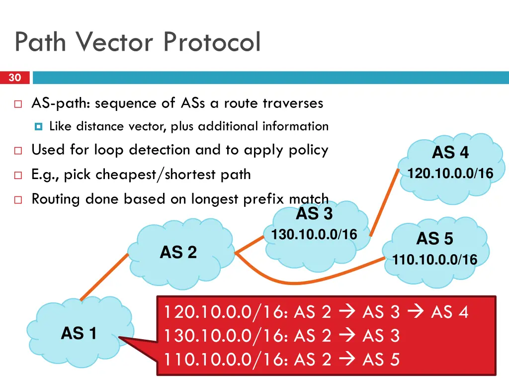 path vector protocol