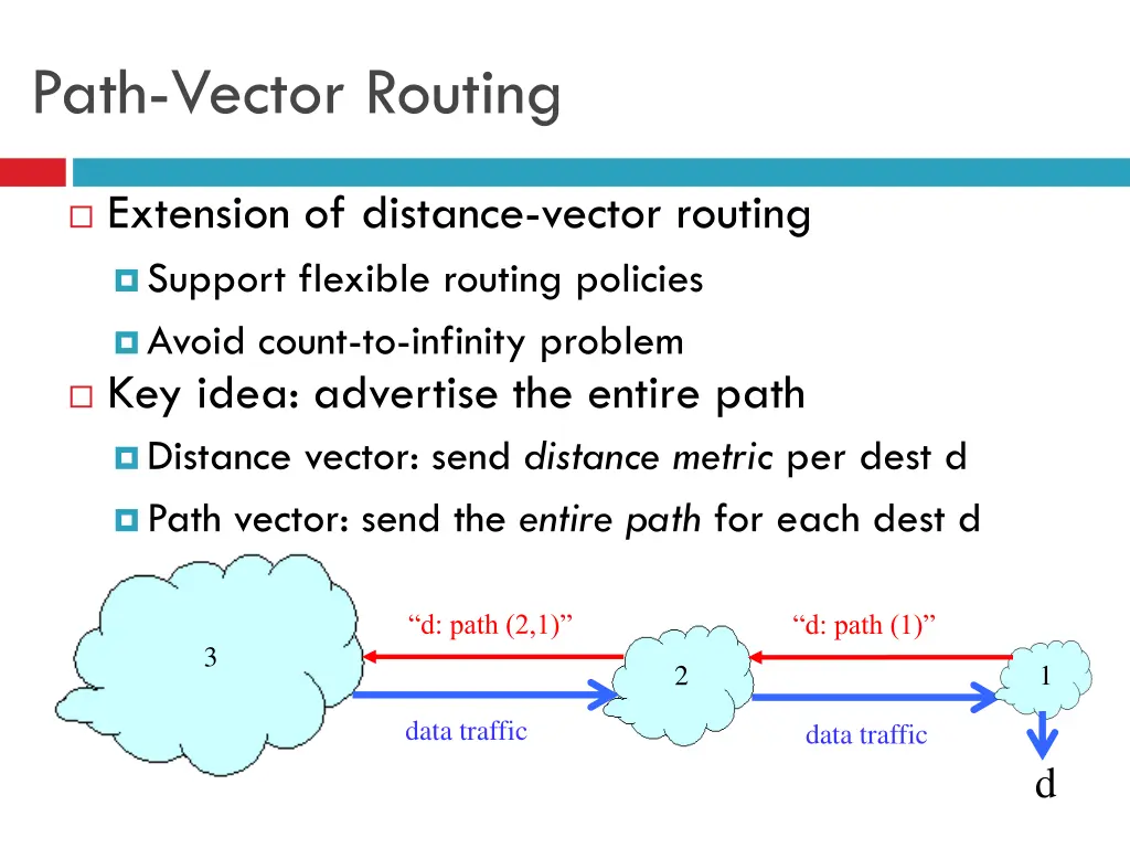 path vector routing