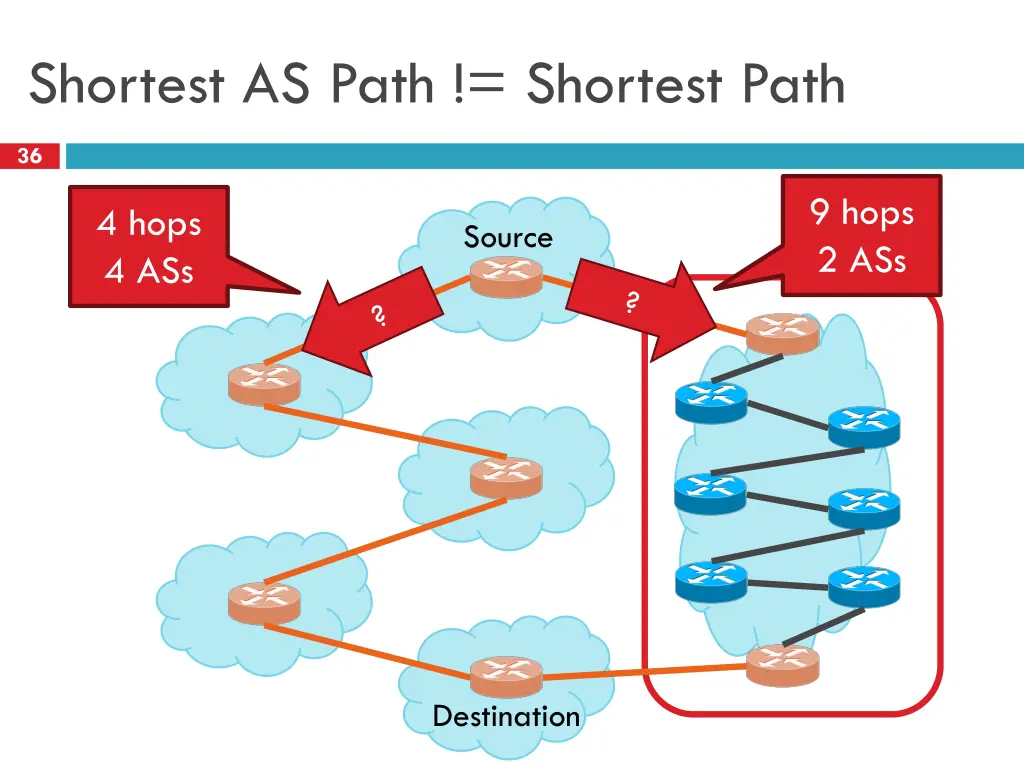 shortest as path shortest path