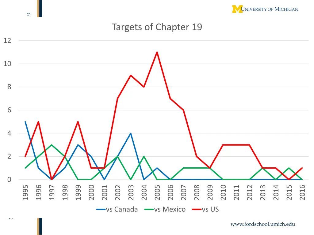 targets of chapter 19