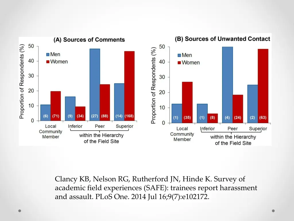clancy kb nelson rg rutherford jn hinde k survey