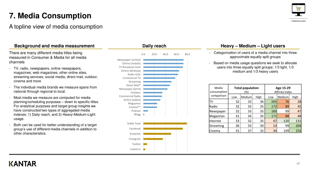 7 media consumption