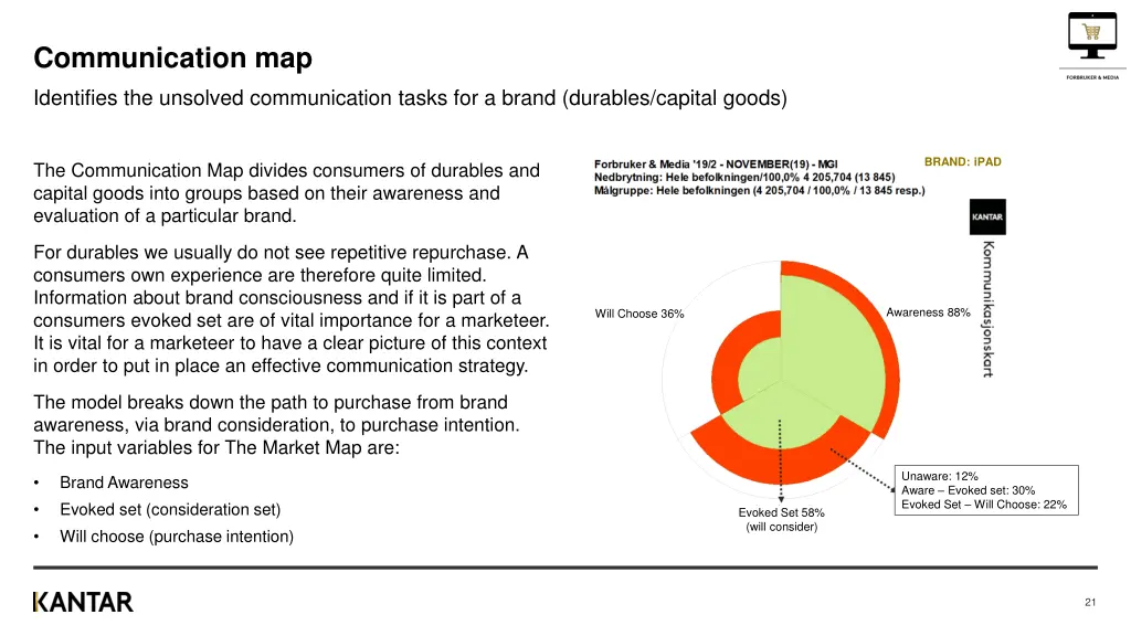 communication map