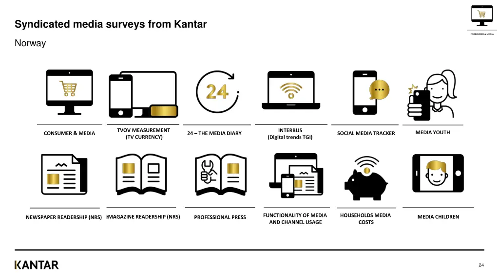 syndicated media surveys from kantar