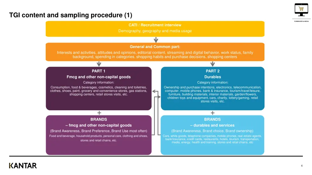 tgi content and sampling procedure 1