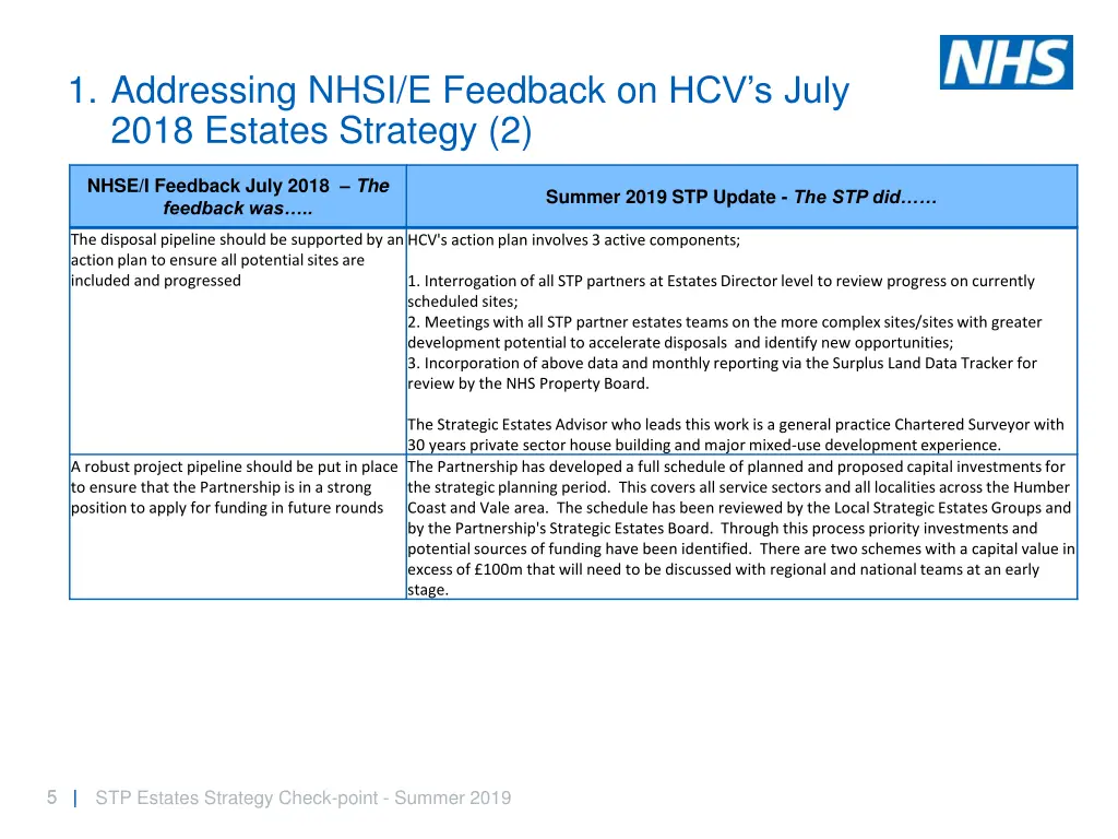 1 addressing nhsi e feedback on hcv s july 2018 1