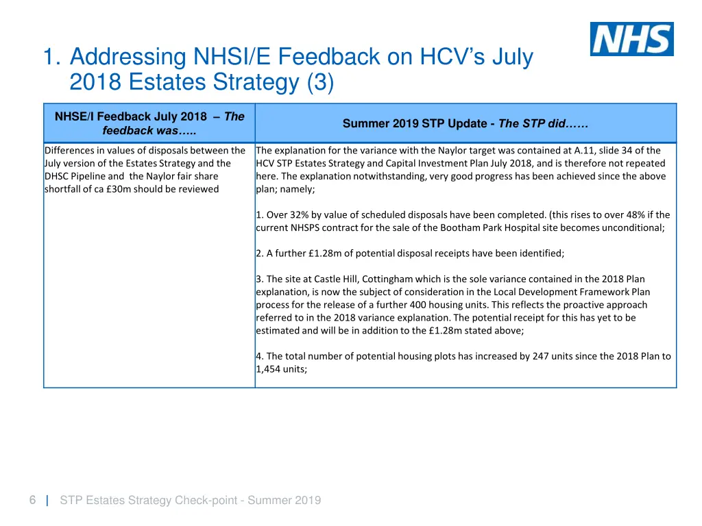 1 addressing nhsi e feedback on hcv s july 2018 2