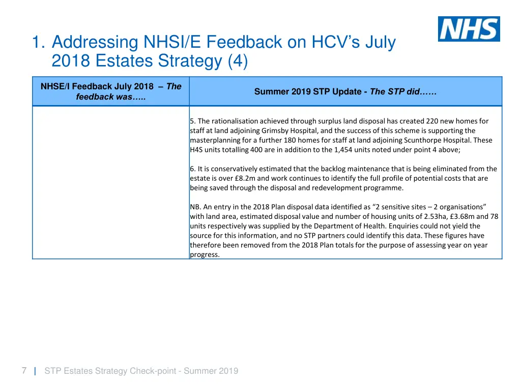 1 addressing nhsi e feedback on hcv s july 2018 3