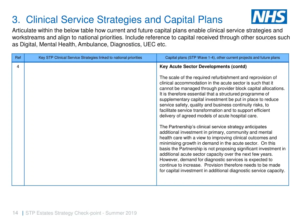 3 clinical service strategies and capital plans 4