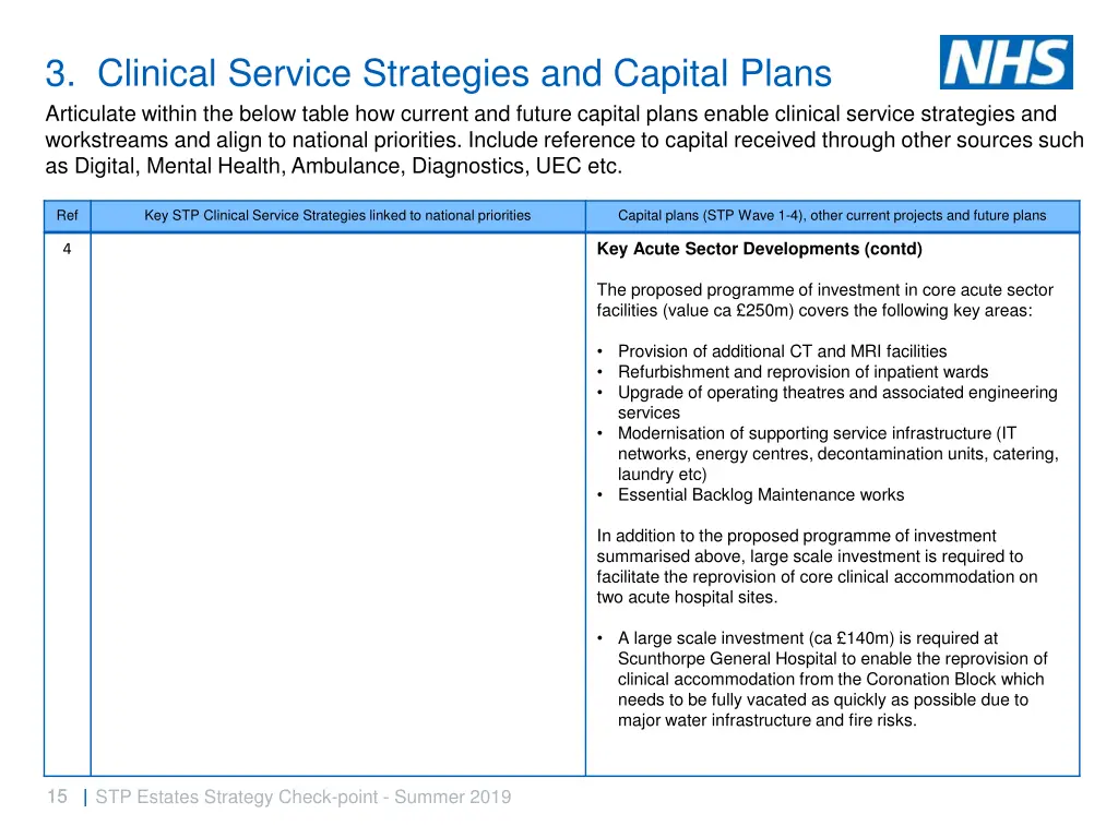 3 clinical service strategies and capital plans 5
