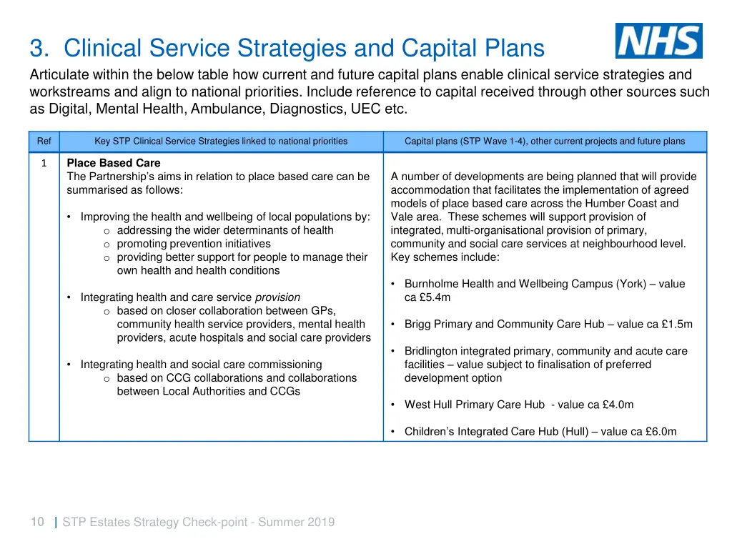 3 clinical service strategies and capital plans