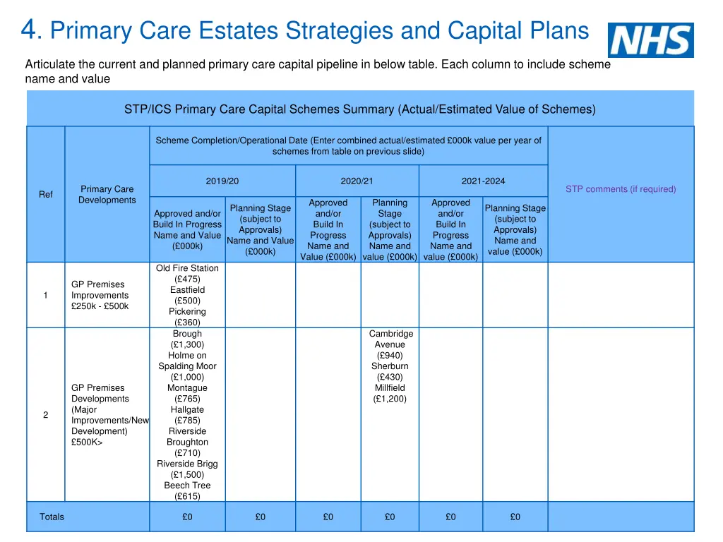 4 primary care estates strategies and capital 1