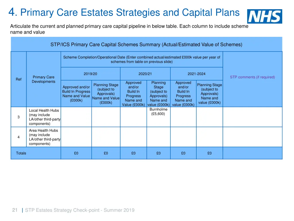 4 primary care estates strategies and capital 2