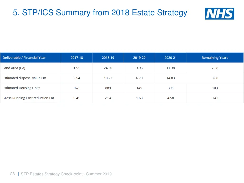 5 stp ics summary from 2018 estate strategy 1