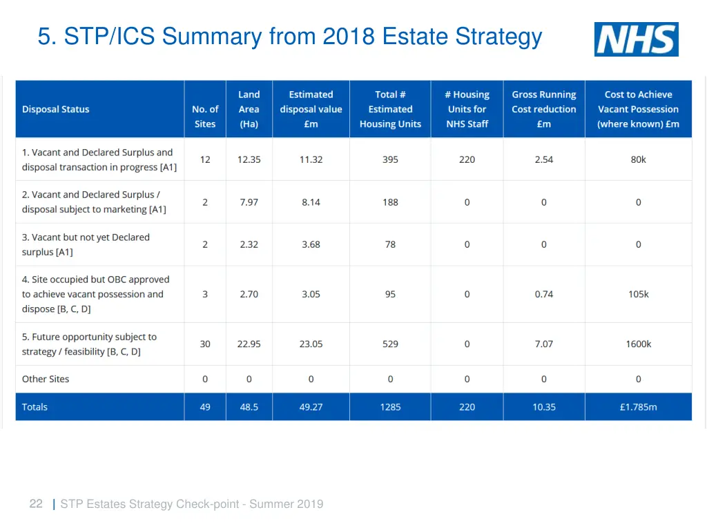 5 stp ics summary from 2018 estate strategy