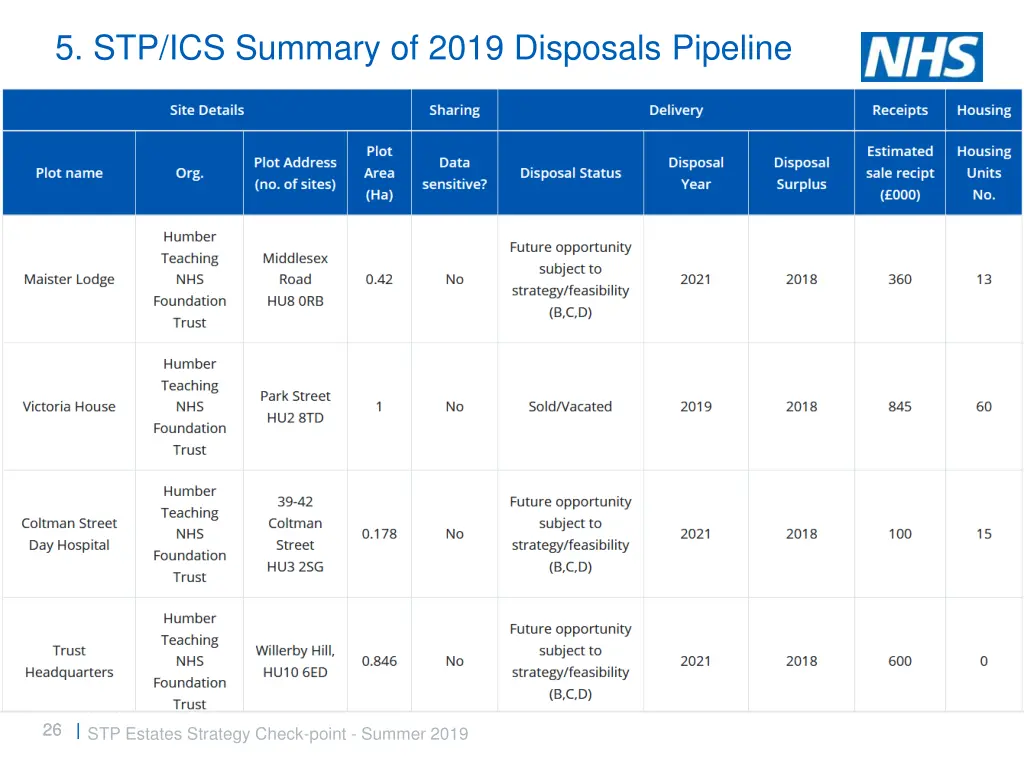 5 stp ics summary of 2019 disposals pipeline 2