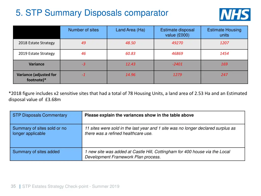 5 stp summary disposals comparator