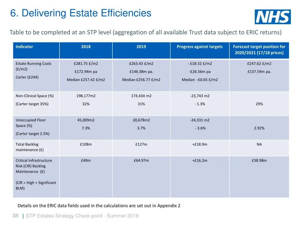 6 delivering estate efficiencies