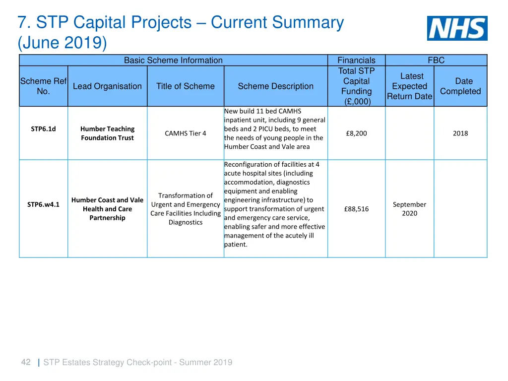 7 stp capital projects current summary june 2019