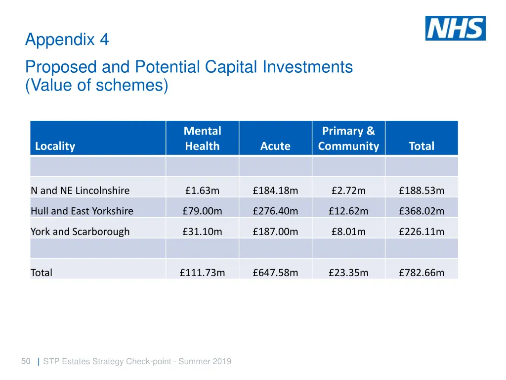 appendix 4 proposed and potential capital 1