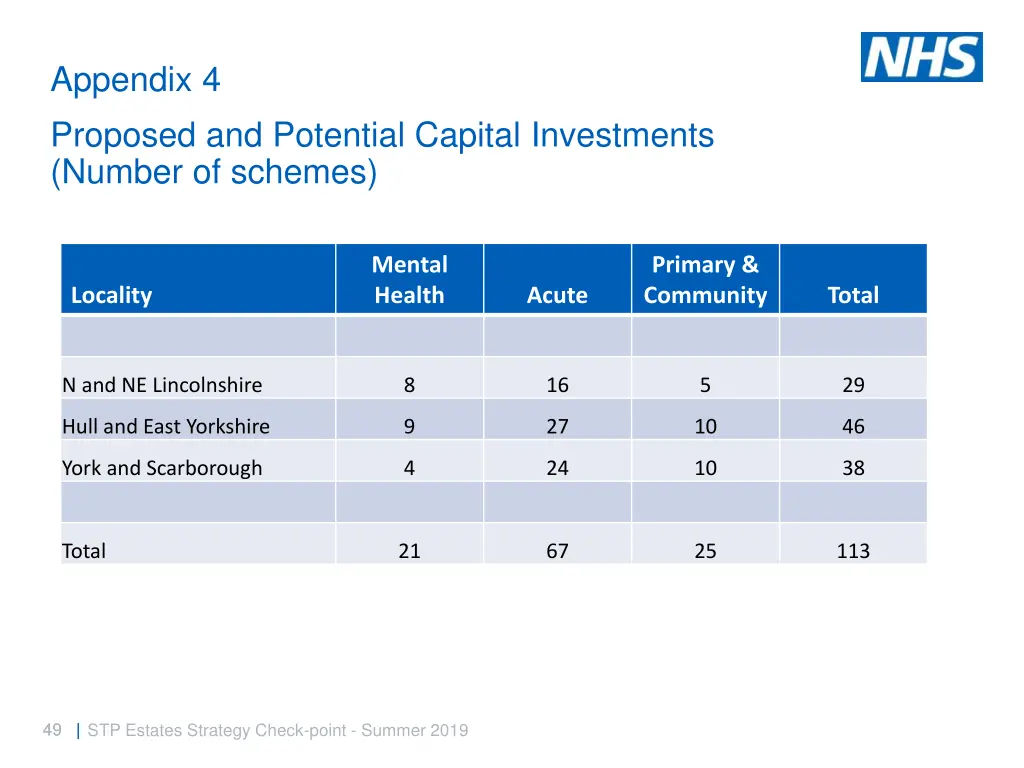 appendix 4 proposed and potential capital
