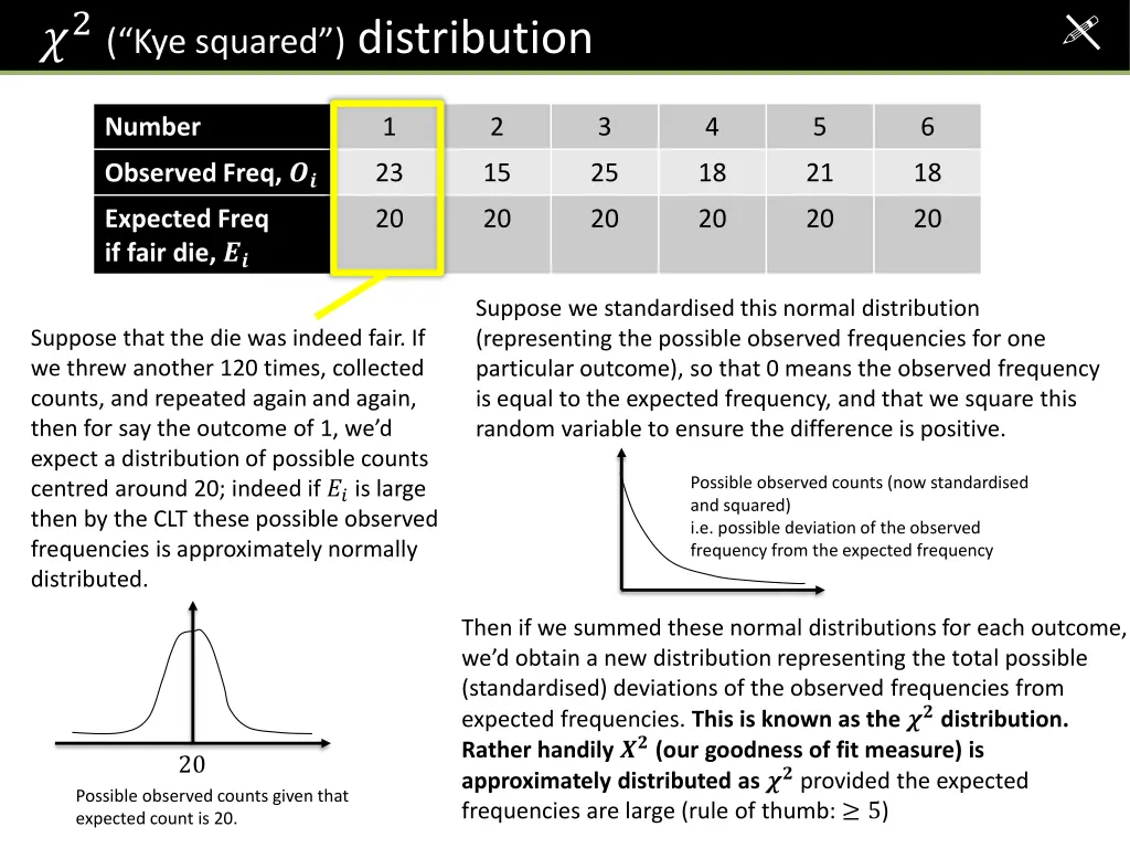 2 kye squared distribution