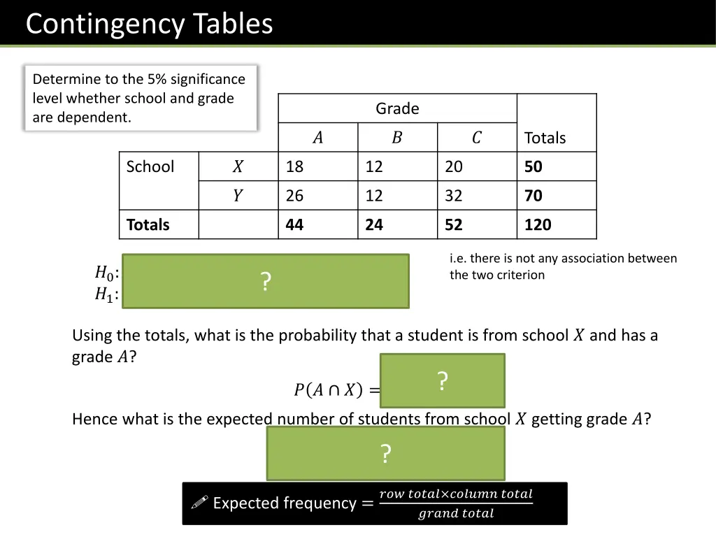 contingency tables 1