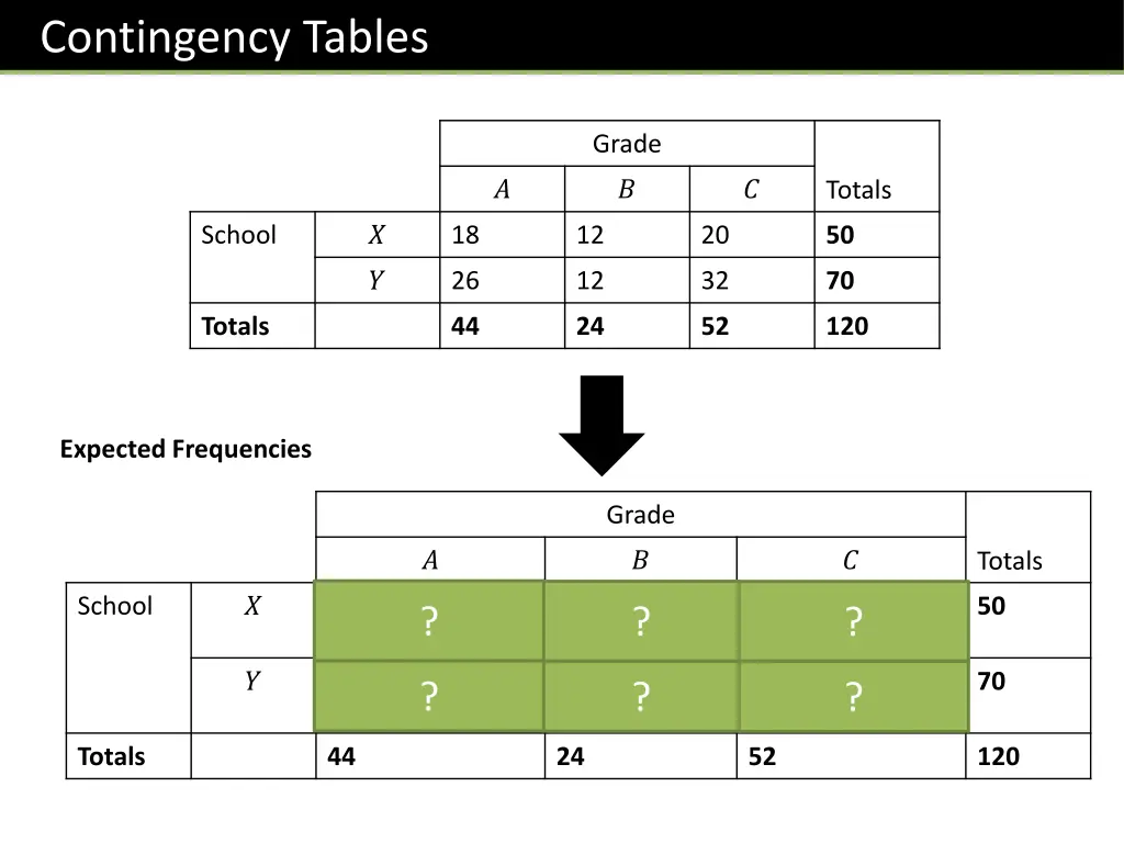 contingency tables 2