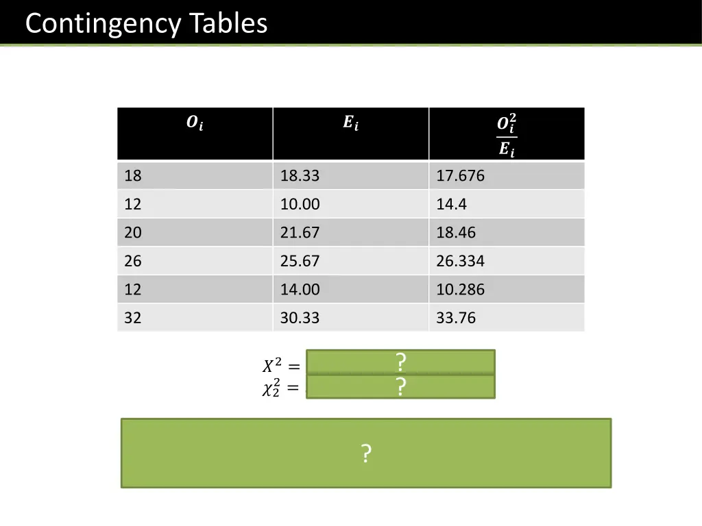 contingency tables 4