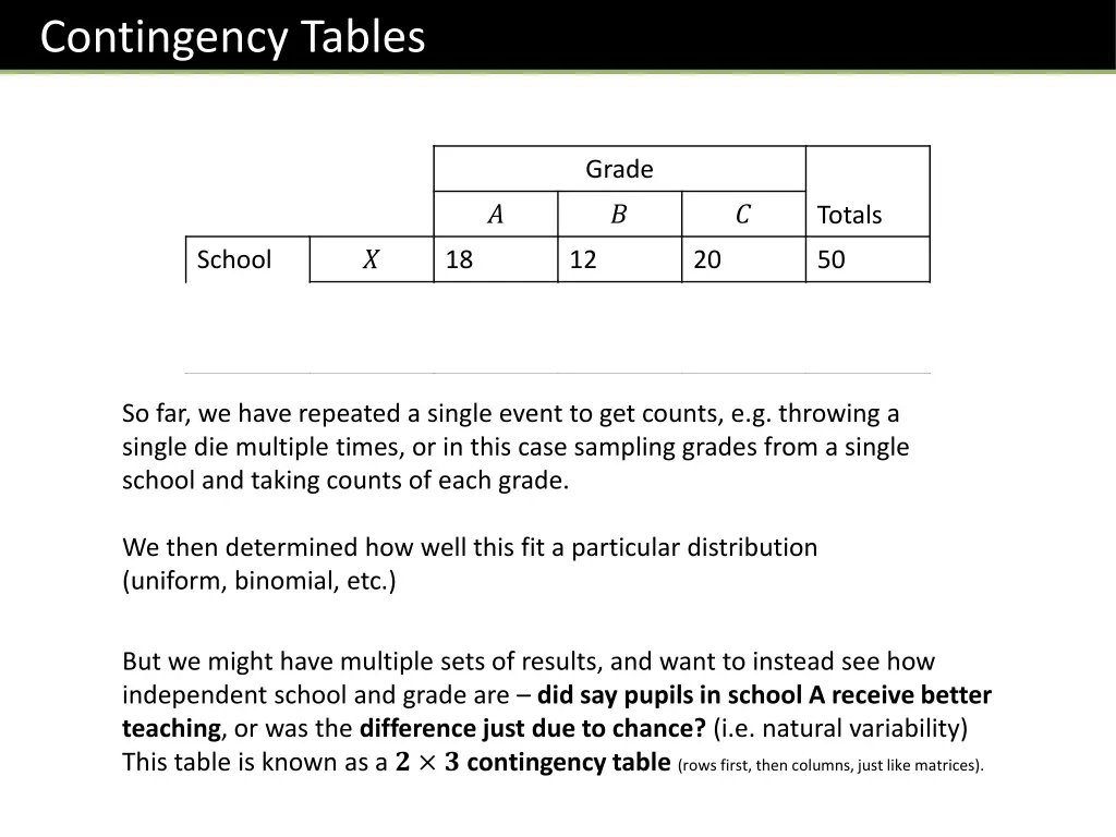 contingency tables