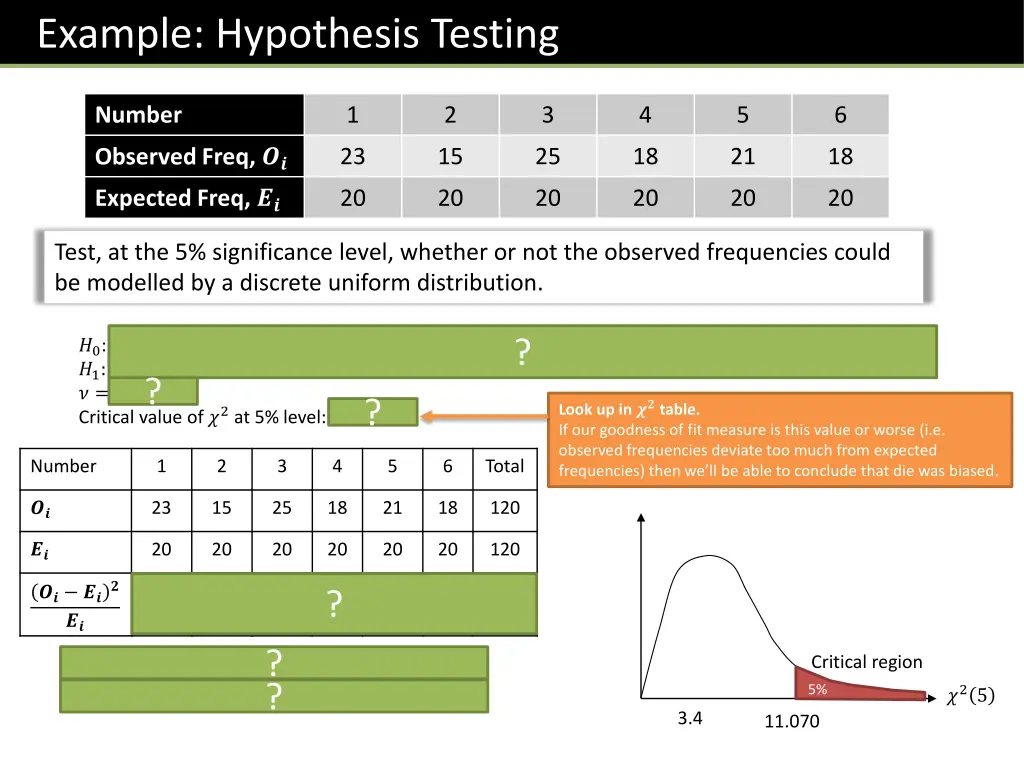 example hypothesis testing