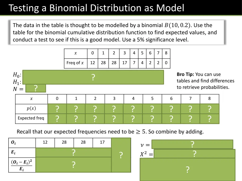 testing a binomial distribution as model