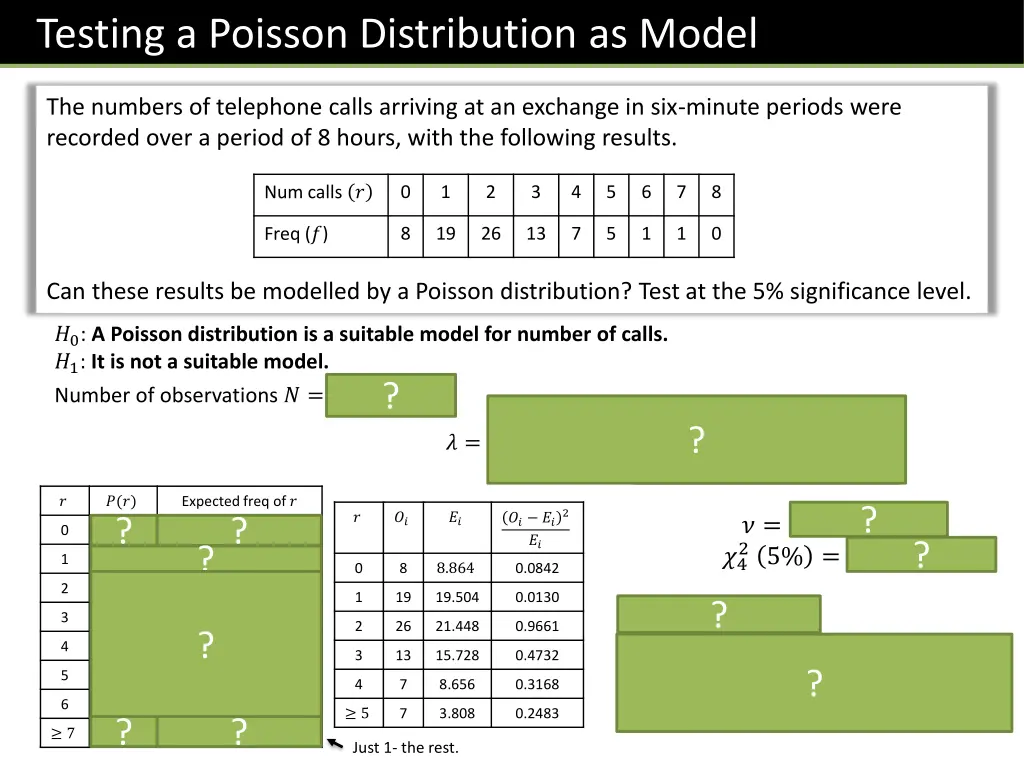 testing a poisson distribution as model