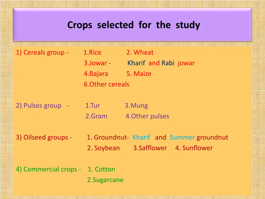 crops selected for the study
