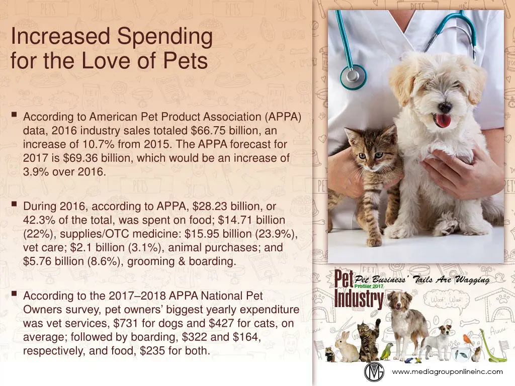 increased spending for the love of pets