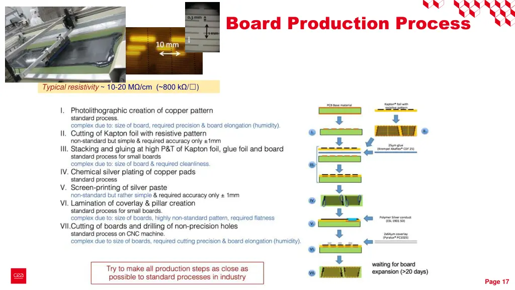 board production process
