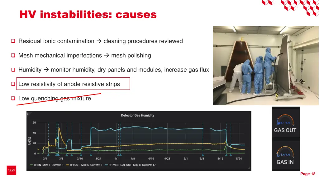 hv instabilities causes