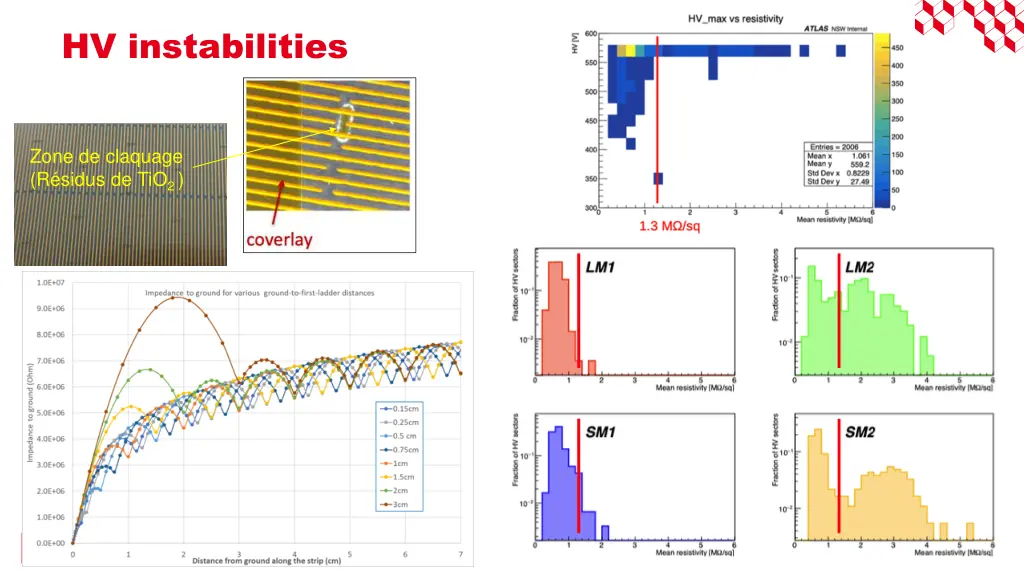 hv instabilities