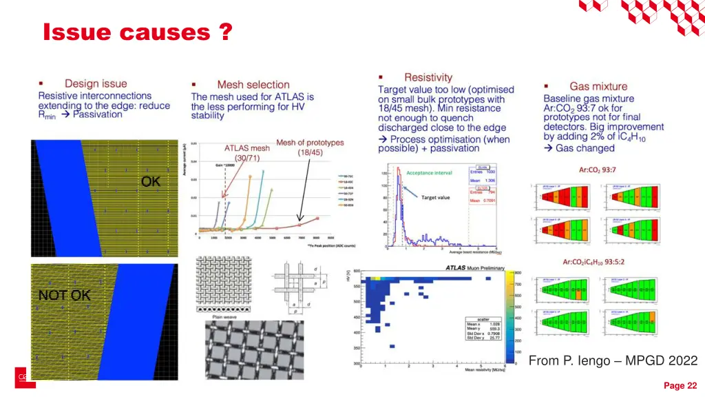 issue causes