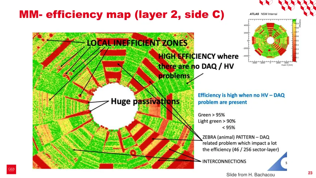 mm efficiency map layer 2 side c
