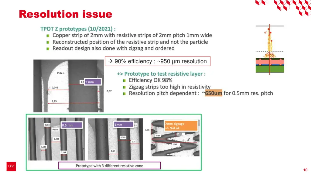 resolution issue