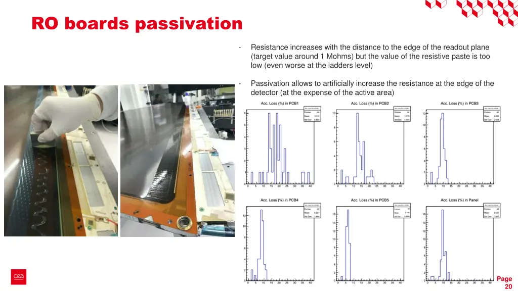 ro boards passivation