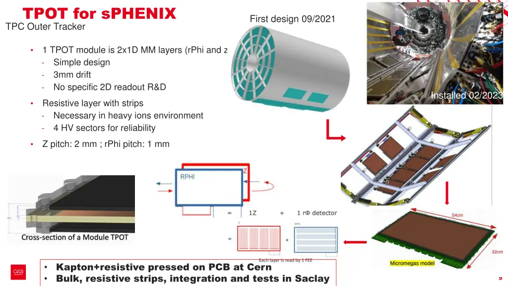 tpot for sphenix tpc outer tracker