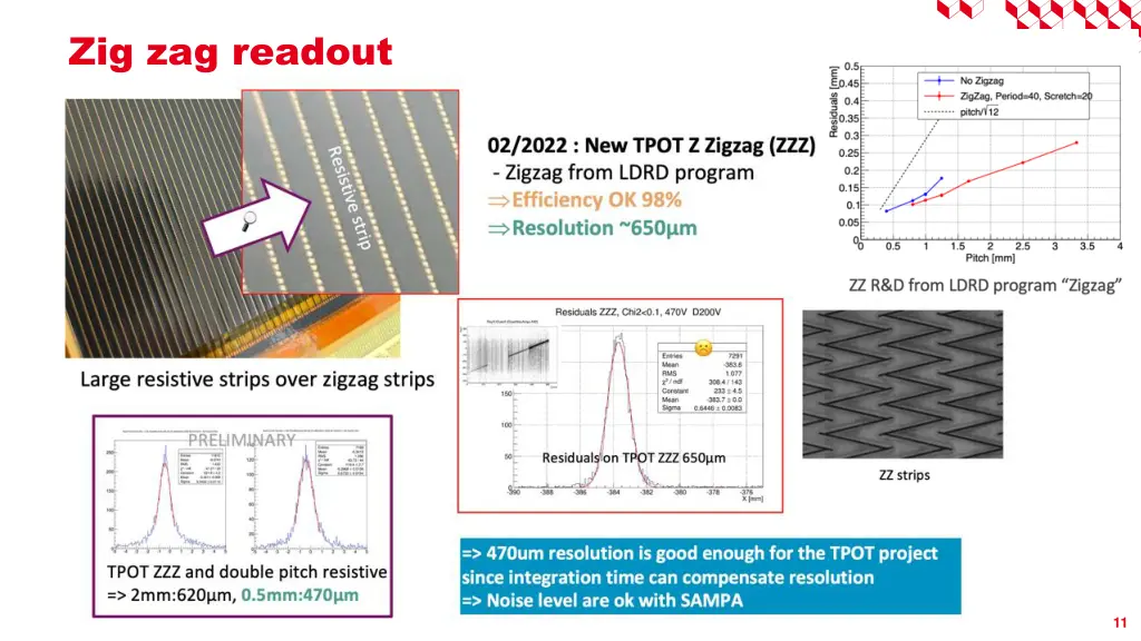 zig zag readout