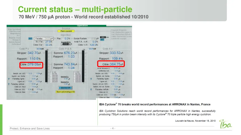 current status multi particle