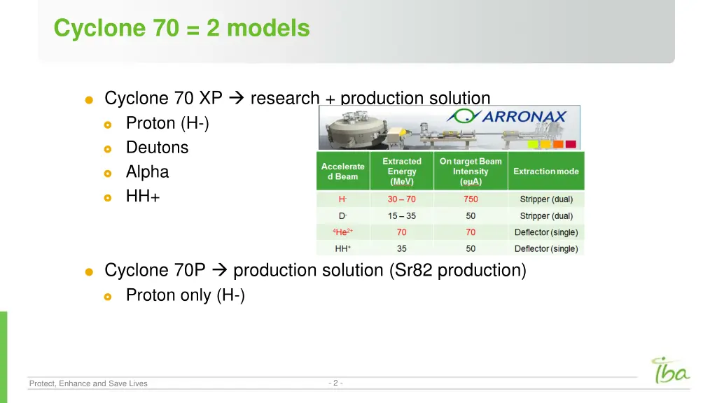 cyclone 70 2 models