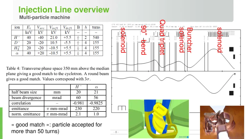 injection line overview multi particle machine