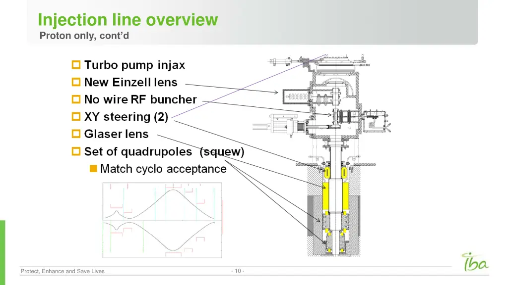 injection line overview proton only cont d