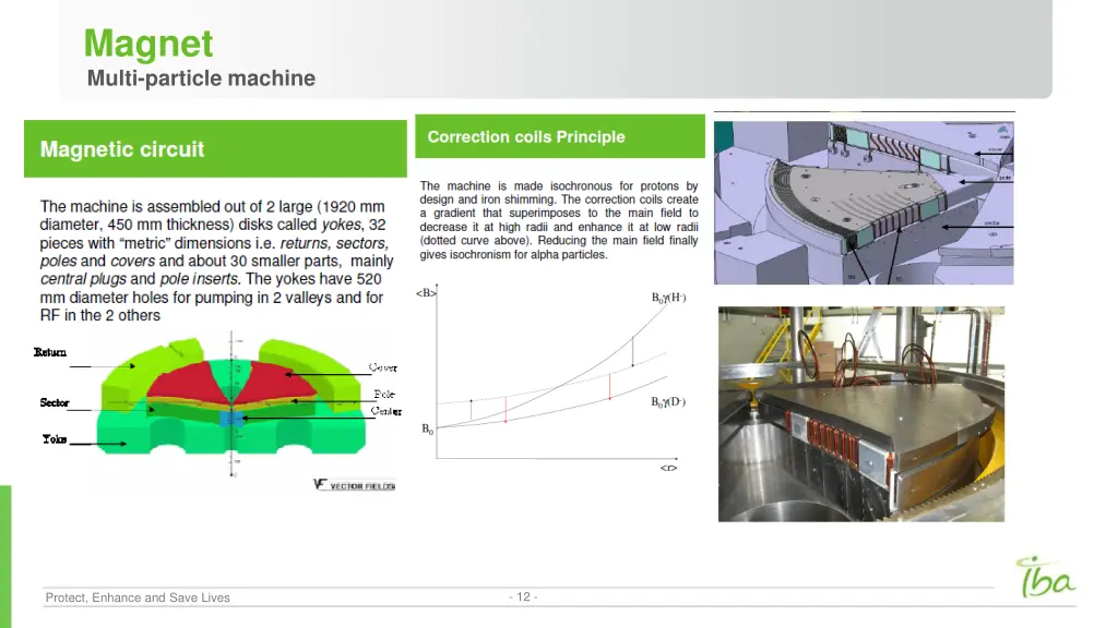 magnet multi particle machine