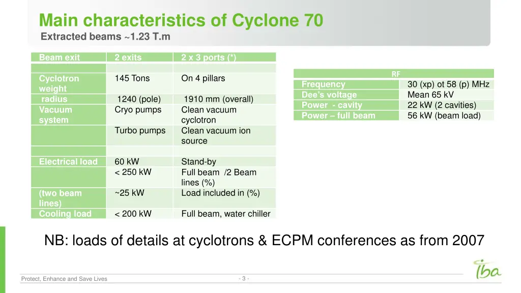 main characteristics of cyclone 70 extracted